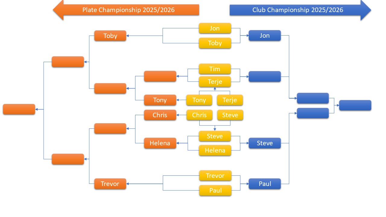 Club Championship Fixtures